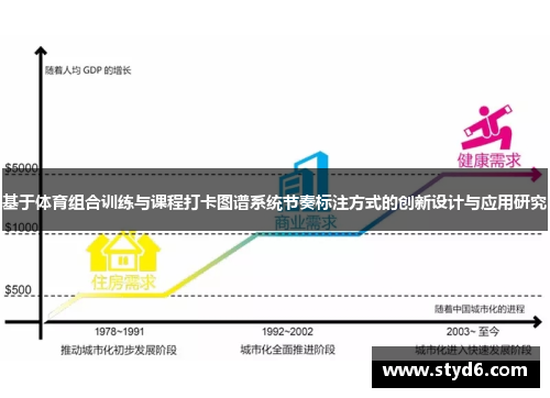 基于体育组合训练与课程打卡图谱系统节奏标注方式的创新设计与应用研究