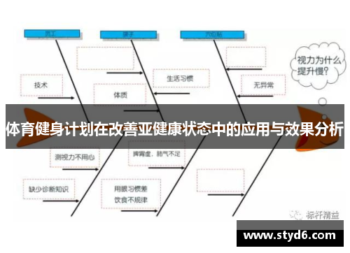 体育健身计划在改善亚健康状态中的应用与效果分析