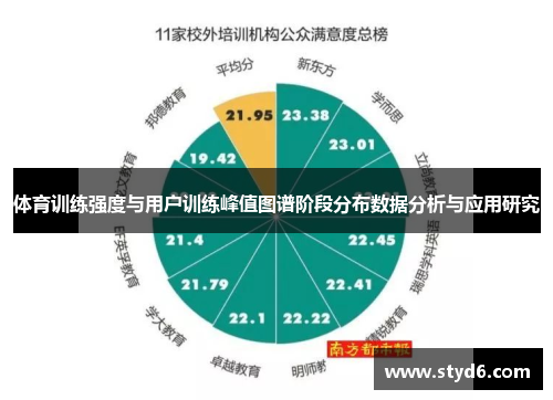 体育训练强度与用户训练峰值图谱阶段分布数据分析与应用研究