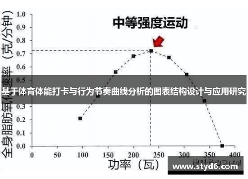 基于体育体能打卡与行为节奏曲线分析的图表结构设计与应用研究